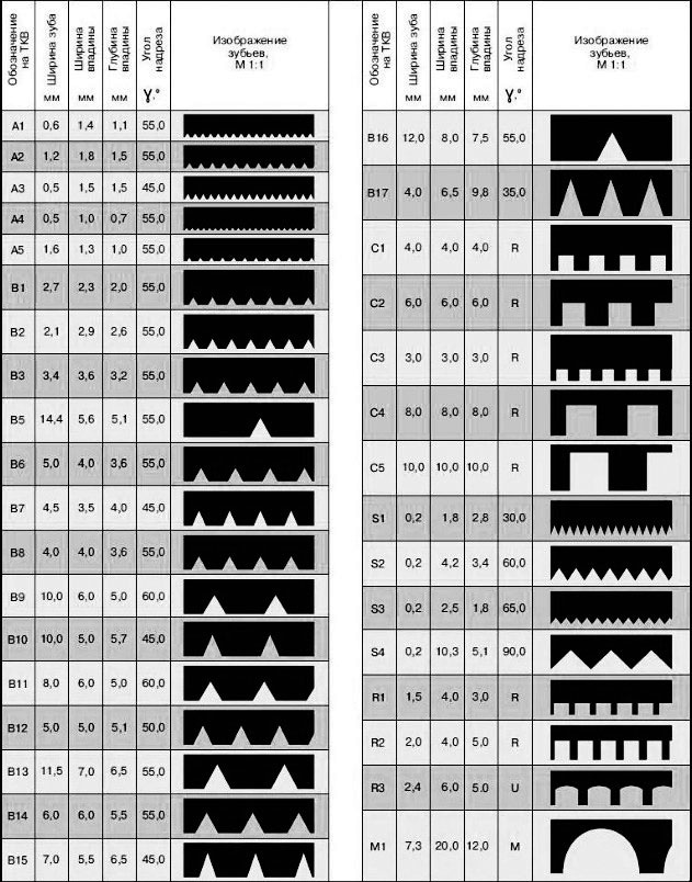 Таблица размеров шпателей